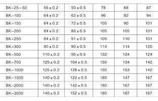 控制變壓器型號有哪些？這可不是一兩句話就能說清楚的。具體控制變壓器型號多少種就數(shù)不清了，不過可以按不同分類去分，接下來控制變壓器廠家旗正電氣為你簡述：